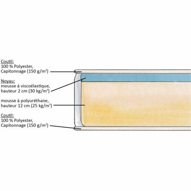 Viscoelastic Mattress DORMIPUR