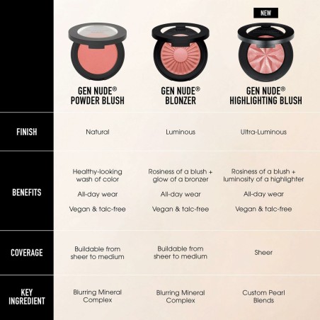 Base per Trucco Fluida bareMinerals Gen Nude 3,8 g