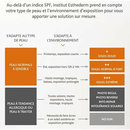 Sonnenschutzcreme für das Gesicht Institut Esthederm PHOTO REGUL 50 m 2