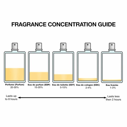 Profumo Donna Narciso Rodriguez FOR HER 30 ml 2