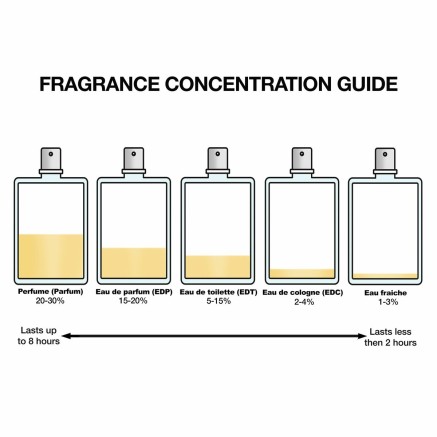 Parfum Unisexe Narciso Rodriguez FOR HER For Her Intense 50 ml 2