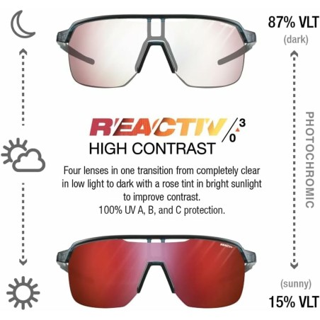 Lunettes de soleil Julbo FREQUENCY REACTIV 0-3 HC Bleu Noir
