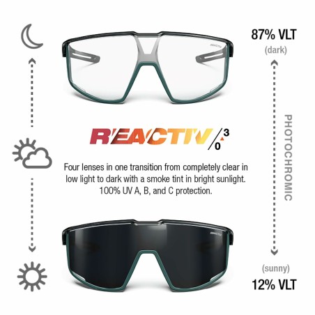 Occhiali da Sole Julbo FURY Nero