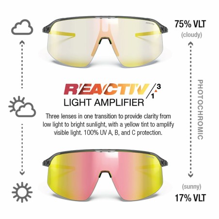 Occhiali da Sole Julbo DENSITY Nero