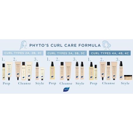 Crema de Ducha Phyto Paris Phyto Creme De Soin Lavante 125 ml (1 unida