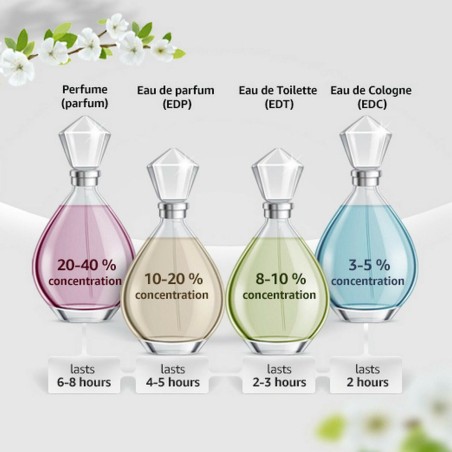 Profumo Donna Dsquared2 Wood EDT 100 ml