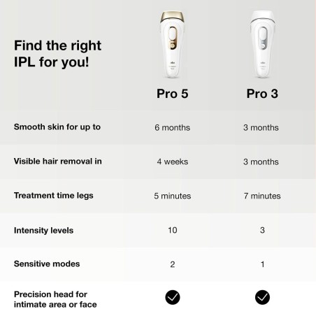 Elektrischer Epilierer mit Lichtimpulsen Braun Silk expert Pro 3 PL313