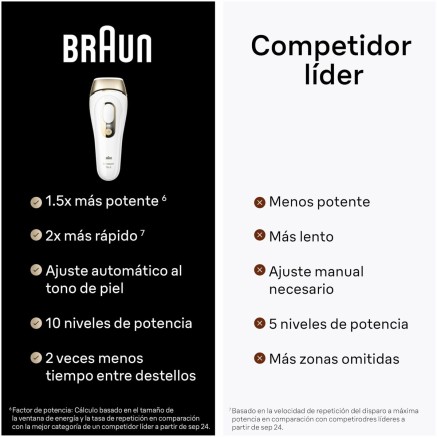 Epilatore Elettrico Braun PL5382 2