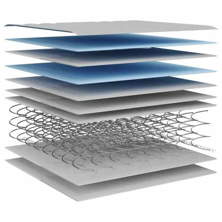 Matelas à ressorts bonnell moyen 140x190 cm