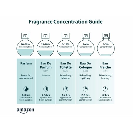 Parfum Femme Clean 100 ml
